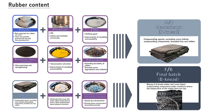 含胶率高低对产品性能的9大影响